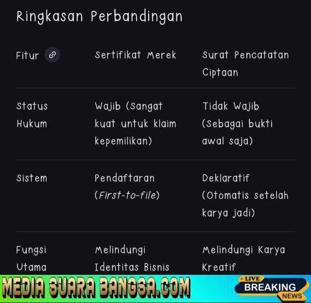 Wakaketum PW FRN Pusat : Sertifikat Merek Lebih Kuat Secara Hukum Di banding Surat Pencatatan Ciptaan