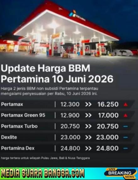 Harga Pertamax Naik Jadi Rp16.250/Liter, Ketua AWI Banyuwangi Soroti Dampak Ekonomi Masyarakat